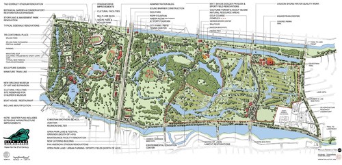 City Park Master Plan